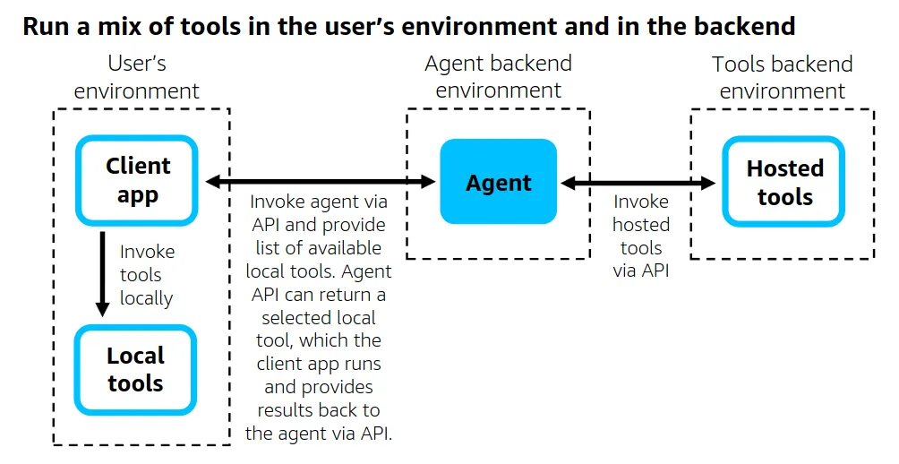 Agent architecture — return of control