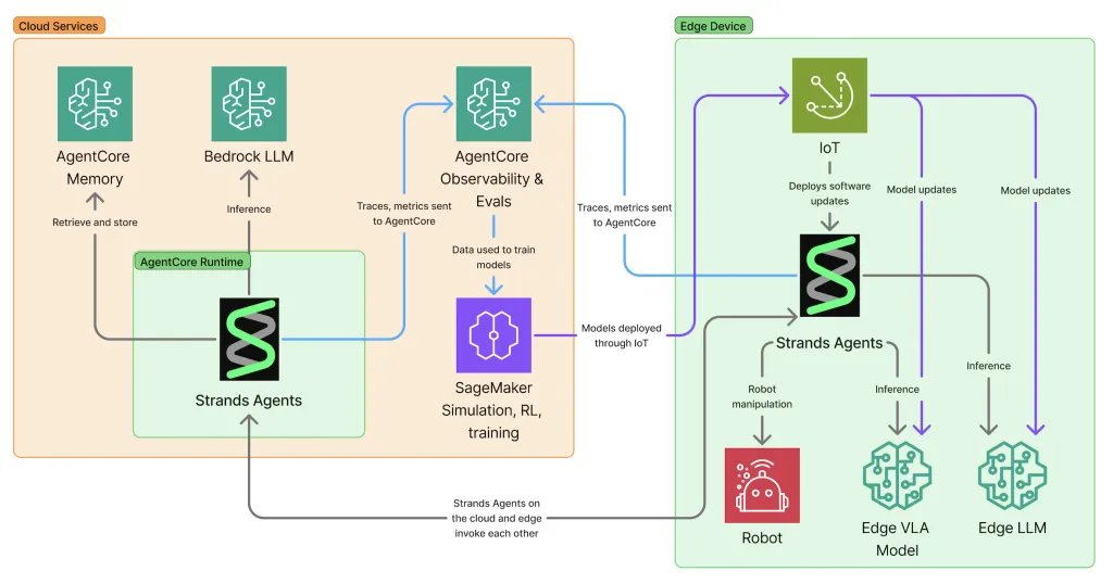 Cloud capabilities diagram