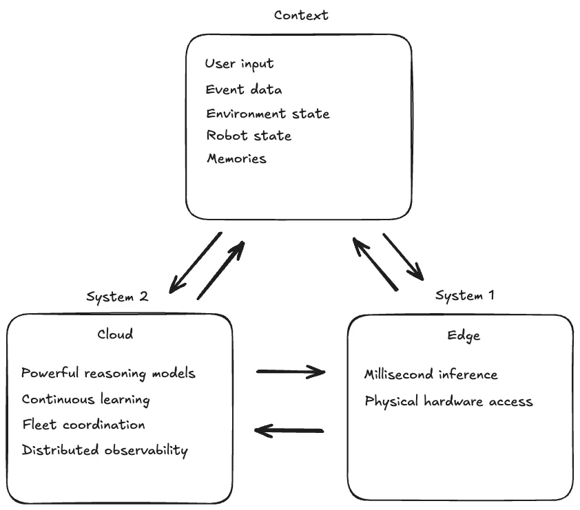 Edge-cloud continuum diagram